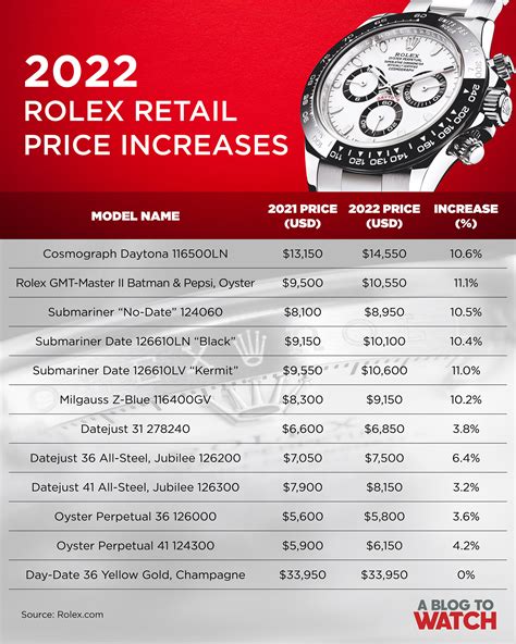 new rolex price list 2020